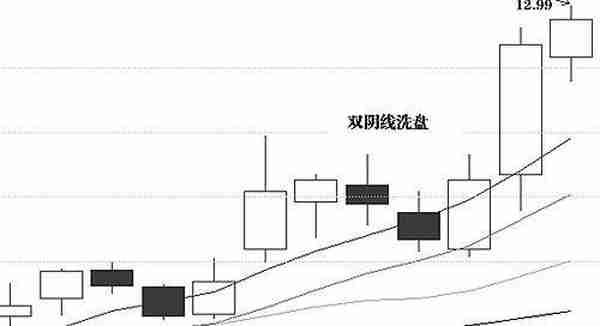 遇到这种情况，坚决买入，一旦洗盘结束，后市必有一波大行情出现！