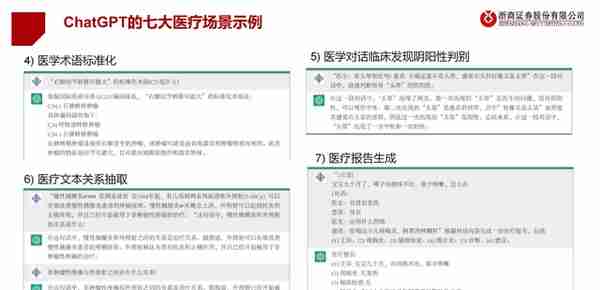 医疗AI产业链深度研究：AI大模型+医疗龙头公司