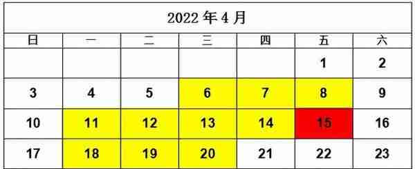 4月起，五险一金合并申报，社保扣款时间调整...