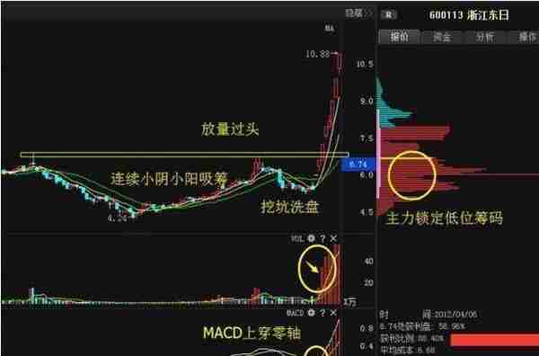 股票短线交易的十大技巧和四种介入方法，纯干货建议收藏