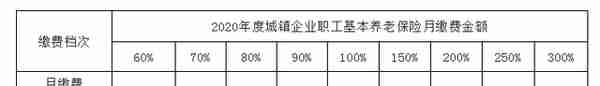 重磅！景德镇这类人最新基本养老保险缴费基数出炉！