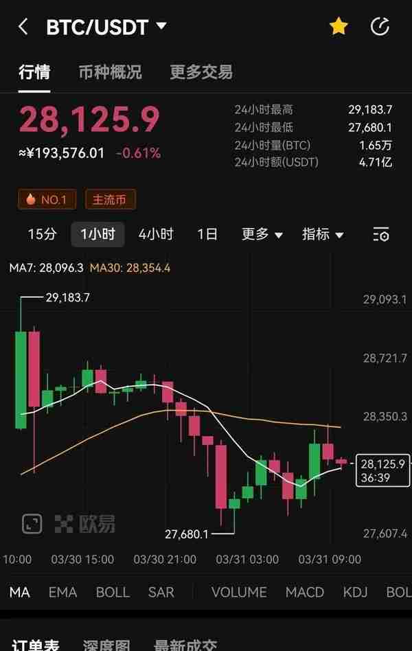 突破2.9万美元，比特币再创10个月新高，加密货币或迎新涨势