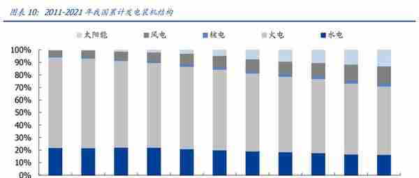 新型电力系统核心龙头，中国电建：绿电运营、抽水蓄能潜力大