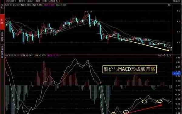 可能是最白话的MACD指标介绍，原理、计算、使用以及注意事项