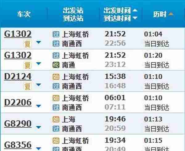 高铁调图后，上海到长三角主要城市车次更多、时间更短