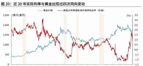 光大宏观：底部已现，黄金步入上行通道