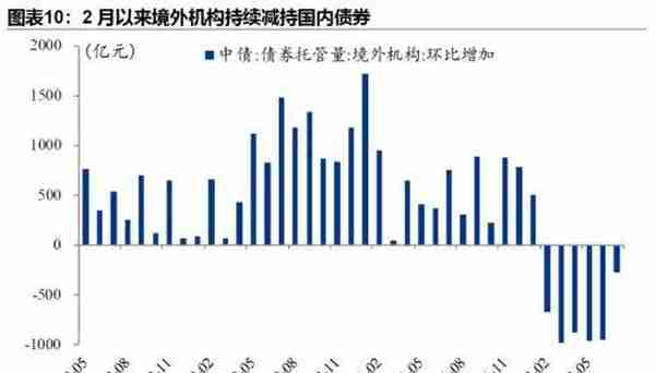 人民币汇率“破7”概率多大？影响几何？