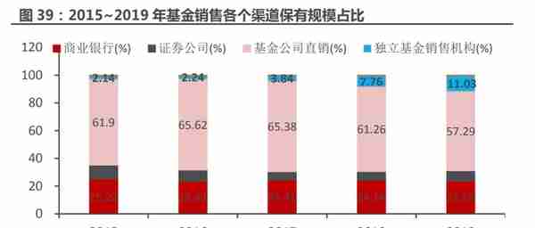 一站式投资理财平台，东方财富：大资管时代背景下，迎来黄金时期