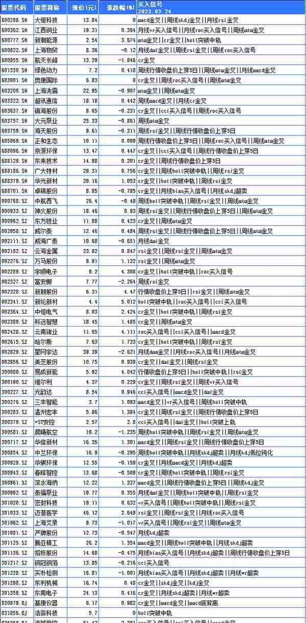 3月26日，青龙取水形态的个股