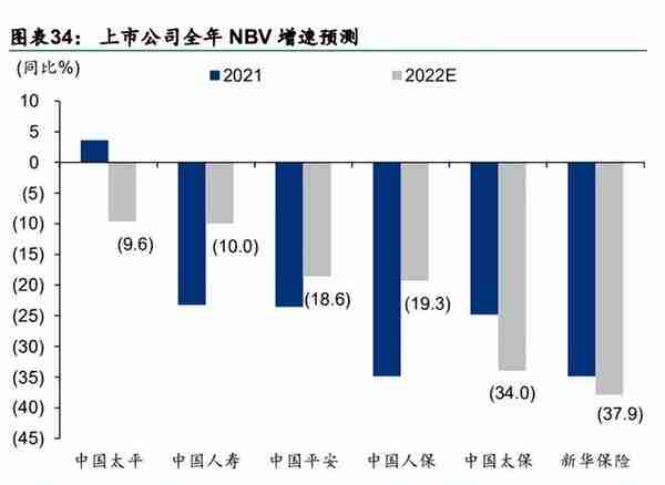 保险行业深度研究报告：保险业开启效率竞争新周期