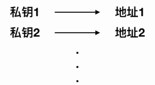 如何即安全又方便的保存你的比特币？看看HD钱包吧