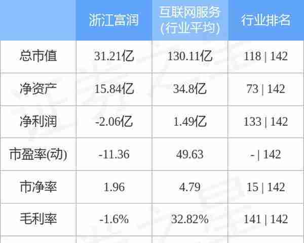 异动快报：浙江富润（600070）4月12日10点44分触及涨停板