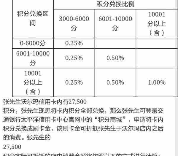 信用卡申请常见卡种之交通银行沃尔玛联名信用卡，最高可秒批10万