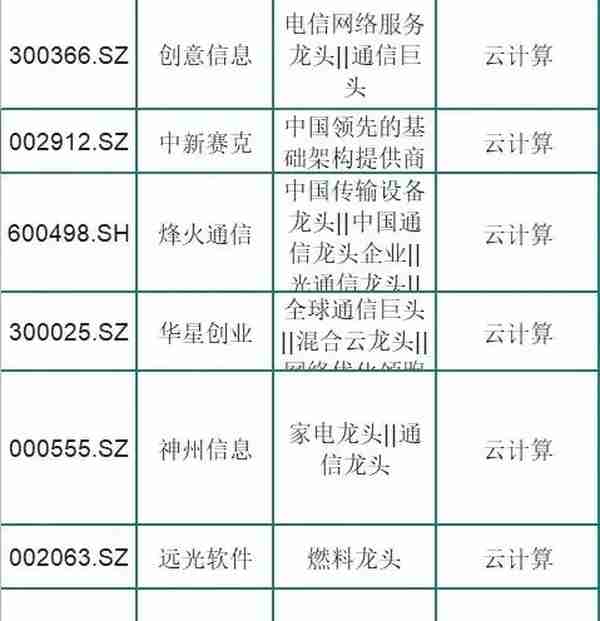 被市场低估的75只云计算龙头股，股性活跃！股民：周末挑一只吃肉