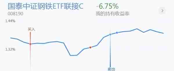 18号银行、证券、煤炭、有色、基建、创业板投资分享，可以看看