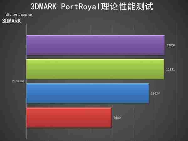 耕升RTX 3080 Ti 炫光OC评测 极光之美