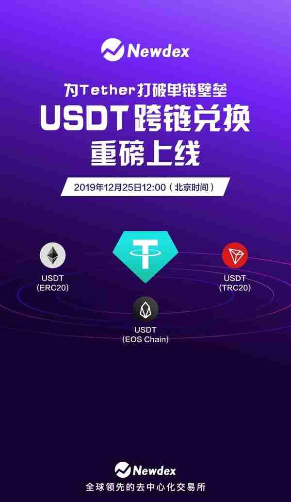 Newdex上线“USDT跨链兑换”功能，多链USDT自由兑换