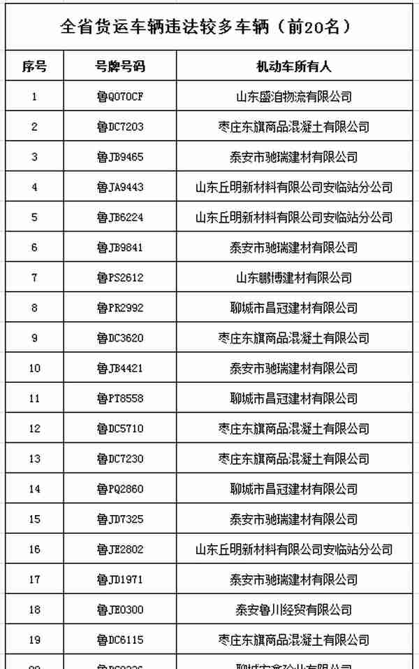 终生禁驾！山东35人名单曝光，有你认识的吗？