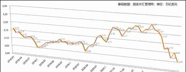 人民币“破7”的后续影响如何？深度分析