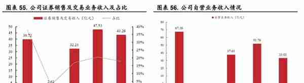 起源上海，东方证券：领跑同行，四大业务角逐大财富管理市场