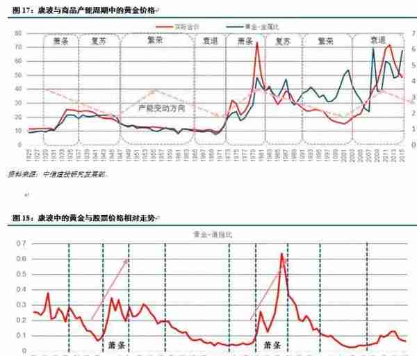 一文说透为什么比特币的定价机制是“数字黄金”