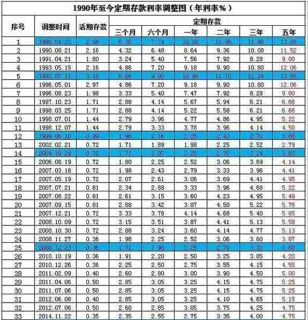 如果在1980年用一万元购买黄金，放到现在值多少钱？