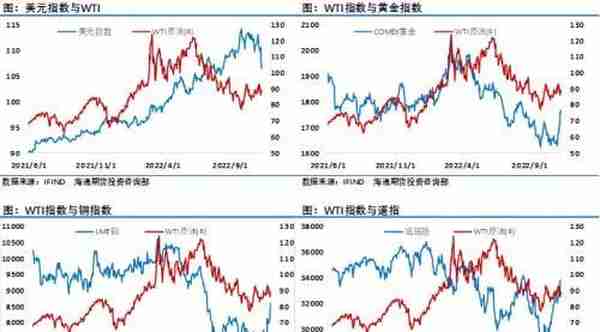 比股市弱、比铜弱、比黄金弱！原油，你咋了？