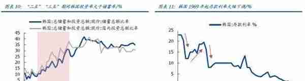 韩国股市变迁录