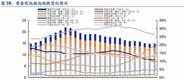 植根于陕西的信托，陕国投：积极转型风险可控，定增在即蓄势待发