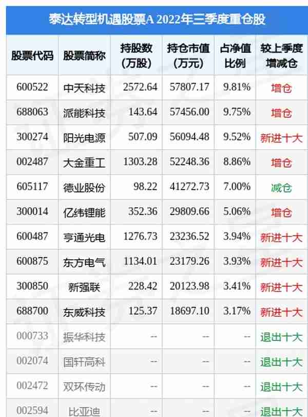 1月11日德业股份跌5.52%，泰达转型机遇股票A基金重仓该股