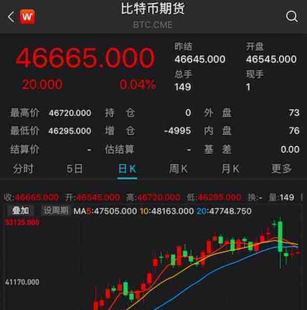 比特币深夜惊魂30小时后：爆仓280亿元，全球40万投资者怎么办？