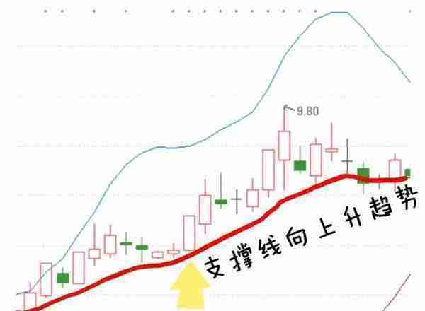 上班族需要的尾盘选股法，简单好用，再忙也值得花5分钟学习！