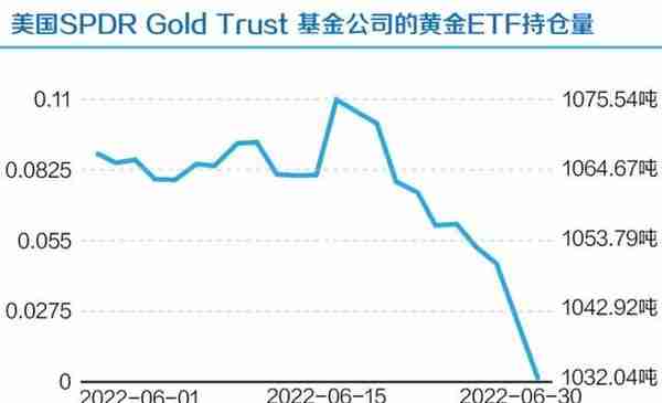 黄金重挫美元指数触及107 银行大幅上调保证金提前避险