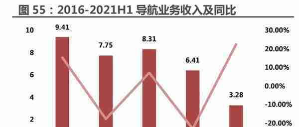 四维图新研究报告：电动看宁德，智能看四维