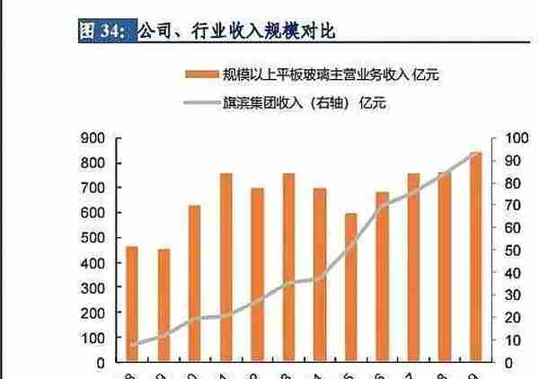 被低估的浮法玻璃龙头旗滨集团，好价格是多少，市值是多少