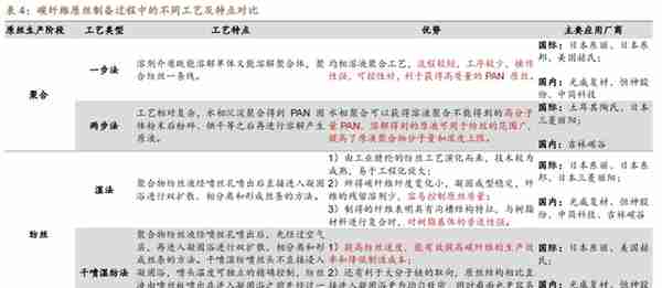 低估的原丝龙头，吉林碳谷：供给缺口+价格支撑，成长性如何？上