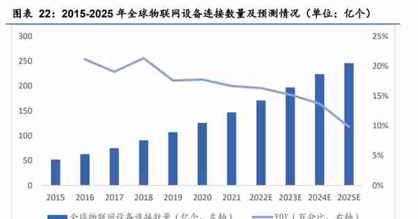 智能操作系统领导者，中科创达：手机业务增速稳健，汽车是新业务