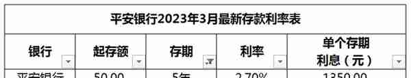 平安银行最新存款利息调整，2023年3月整存整取，全新利息计算表