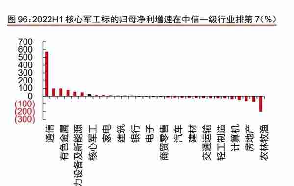 制造行业2023年投资策略：聚力复苏，重视安全