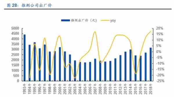 格力电器如何独立自主走出空调通途？