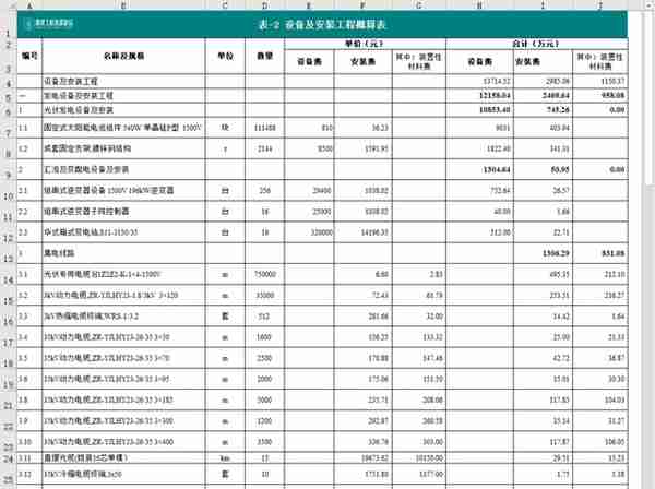 光伏电站：成本构成详解！(附项目实例、经济指标概算造价工具表)