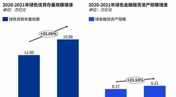 【金融ESG】把握绿色租赁发展先机，抢滩可持续金融市场