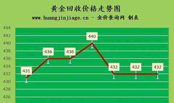 国际金价小幅反弹 2023年4月17日黄金价格今日多少钱一克