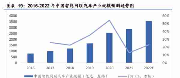 智能操作系统领导者，中科创达：手机业务增速稳健，汽车是新业务