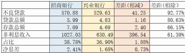 招商银行PK兴业银行第二集