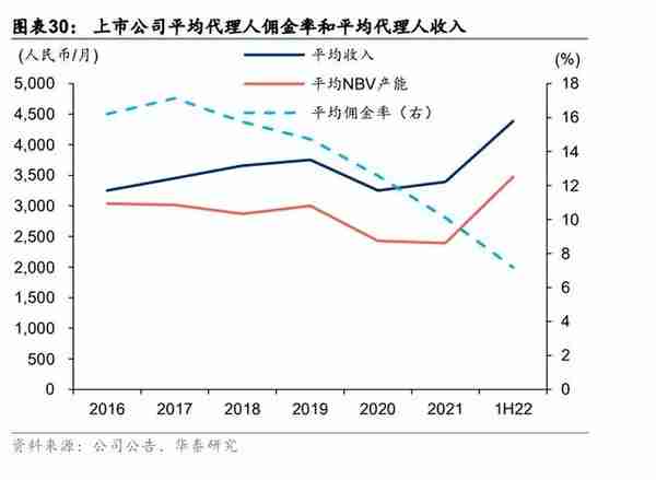 保险行业深度研究报告：保险业开启效率竞争新周期