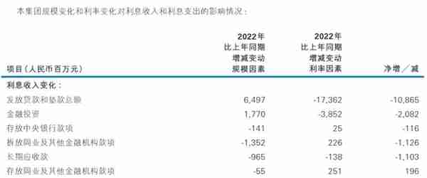 财报啄木鸟丨房地产业不良贷款率4.28%！4年升高4个百分点，民生银行地产业务风险可控？