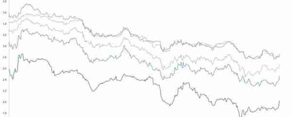 10年期国债期货主力合约大幅下跌 14只债券因交易异常停牌