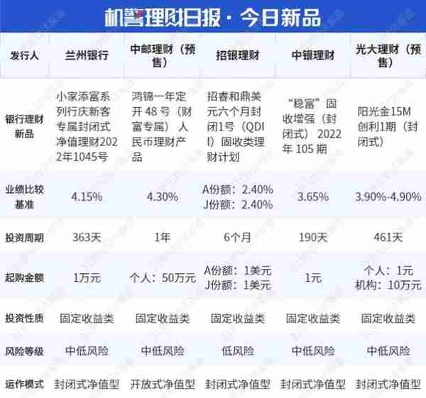 宁银、招银霸榜理财公司混合类产品榜单前三，交银“博享长三角”一季末重仓非标，并持仓多只优先股丨机警理财日报（6月23日）