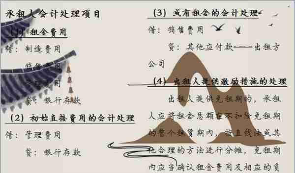 老会计不会告诉你：租赁业务会计账务，掌握这套干货即可处理